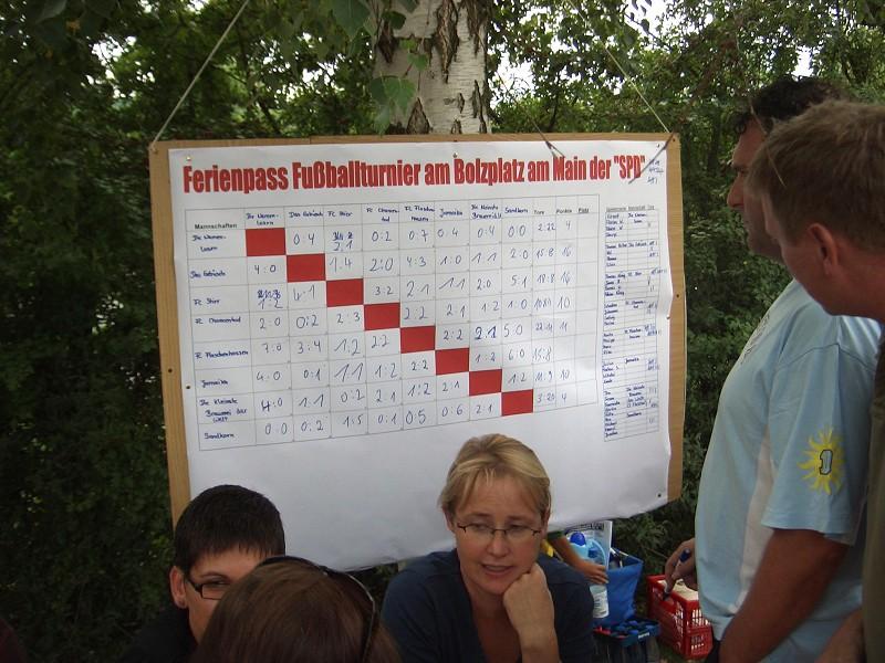 SPD Ferienprogramm_ 2008 (84).JPG